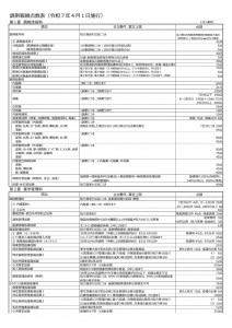おおはしタイム薬局　調剤報酬点数表2025 (1)-コピー_1
